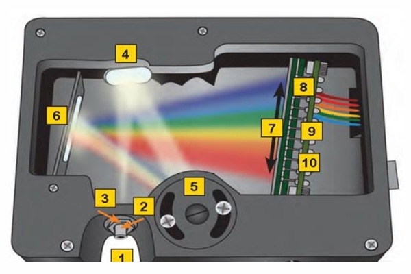 光電直讀光譜儀內部 光電直讀光譜儀內部